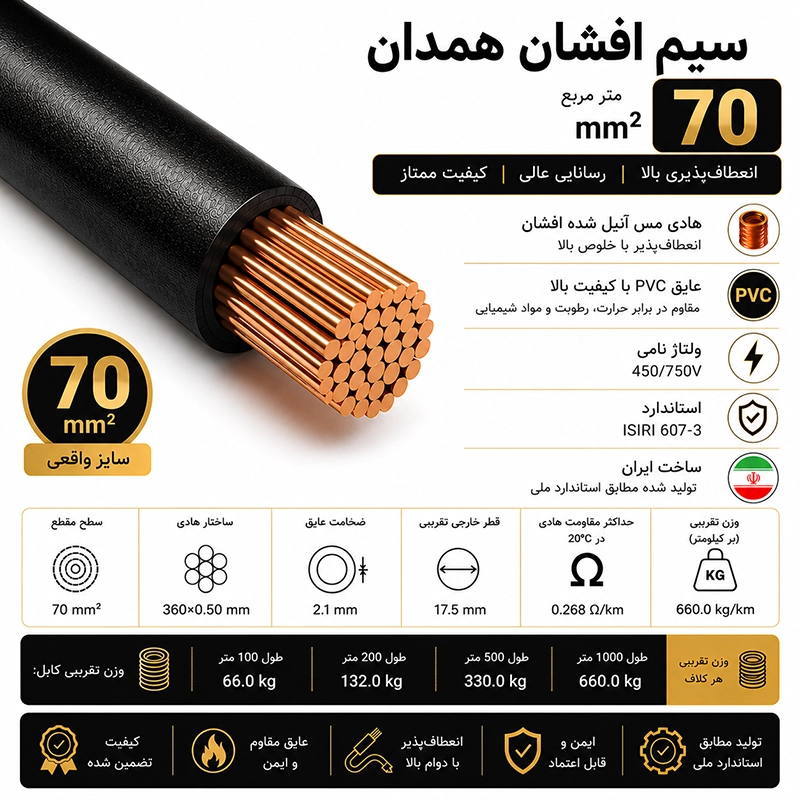 سیم افشان همدان سایز 70